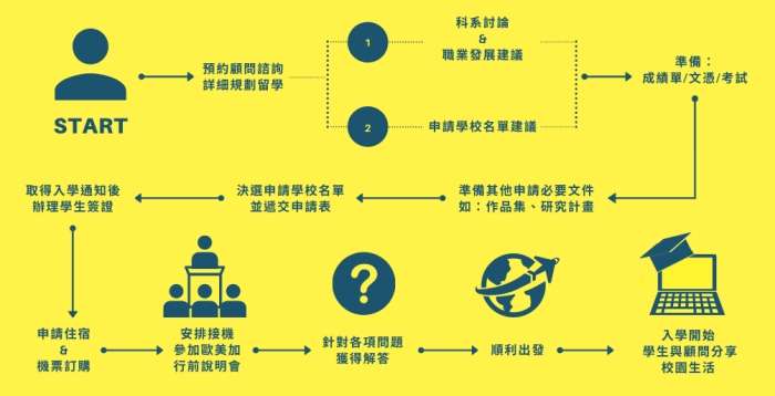 德國大學排名
